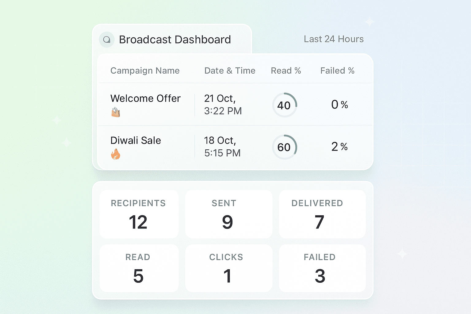 20250713_1339_WhatsApp Broadcast Analytics Dashboard_simple_compose_01k01d7nnkfbaax5wct7easmfs